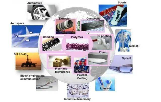 深度解析:3D打印材料聚酰胺PA改性尼龍