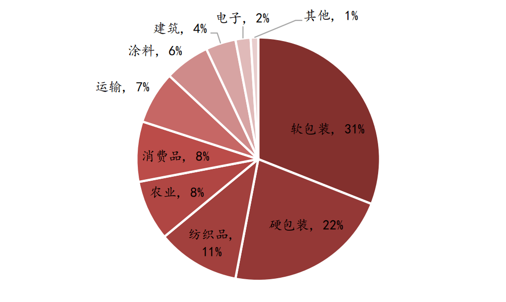 改性尼龍小課堂:可降解塑料 VS 再生塑料:誰更有效?誰更環保?