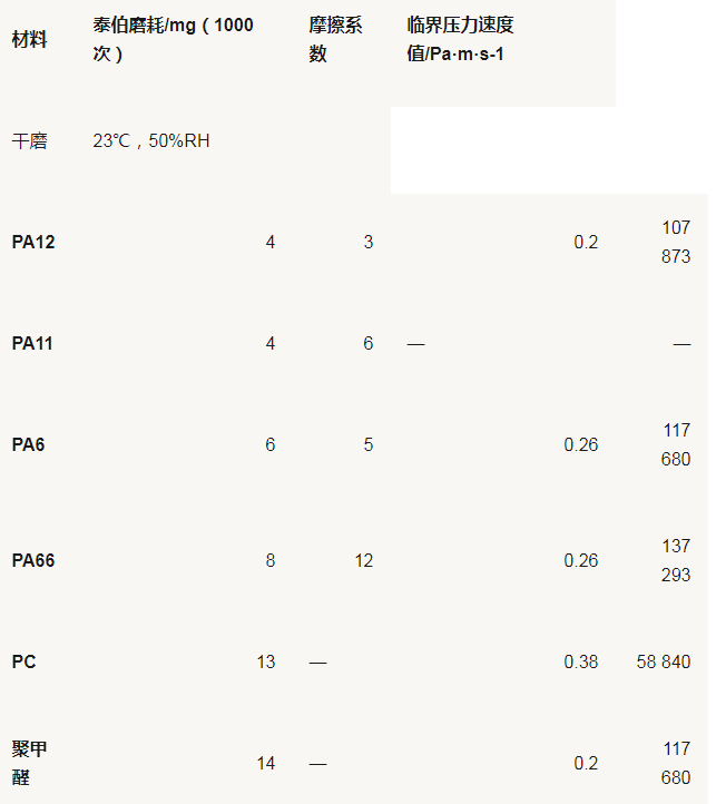 PA12透明尼龍合成及其應用