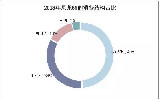 去年,中國改性尼龍66行業供需現狀及下游需求,進口依賴度逐漸降低
