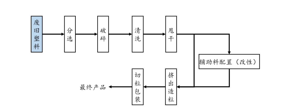 改性尼龍小課堂:可降解塑料 VS 再生塑料:誰更有效?誰更環保?