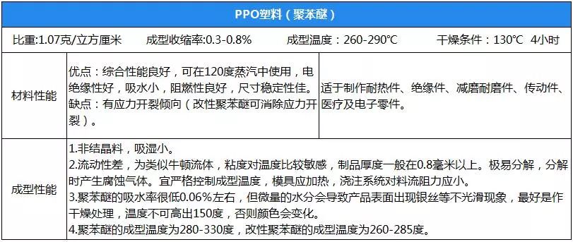 幾大PA612工程塑料性能參數(shù)