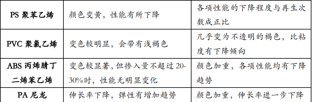 改性尼龍小課堂:可降解塑料 VS 再生塑料:誰更有效?誰更環保?