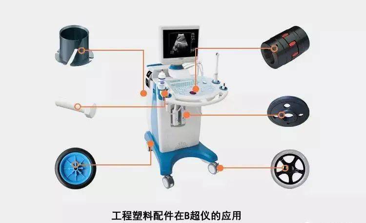 高性能改性尼龍等工程塑料在醫療領域中的應用