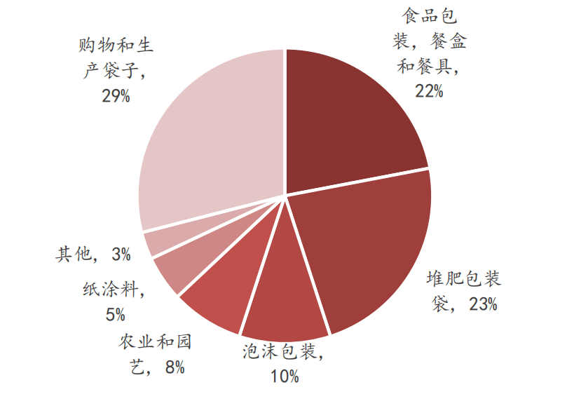 改性尼龍小課堂:可降解塑料 VS 再生塑料:誰更有效?誰更環保?