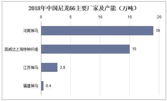 去年,中國改性尼龍66行業供需現狀及下游需求,進口依賴度逐漸降低