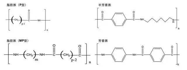 深度解析:3D打印材料聚酰胺PA改性尼龍