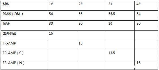 尼龍改性料用無鹵V0阻燃劑原來是這樣的