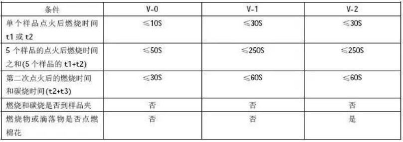 PA612,PA610,PA1012原材料常用阻燃劑細分