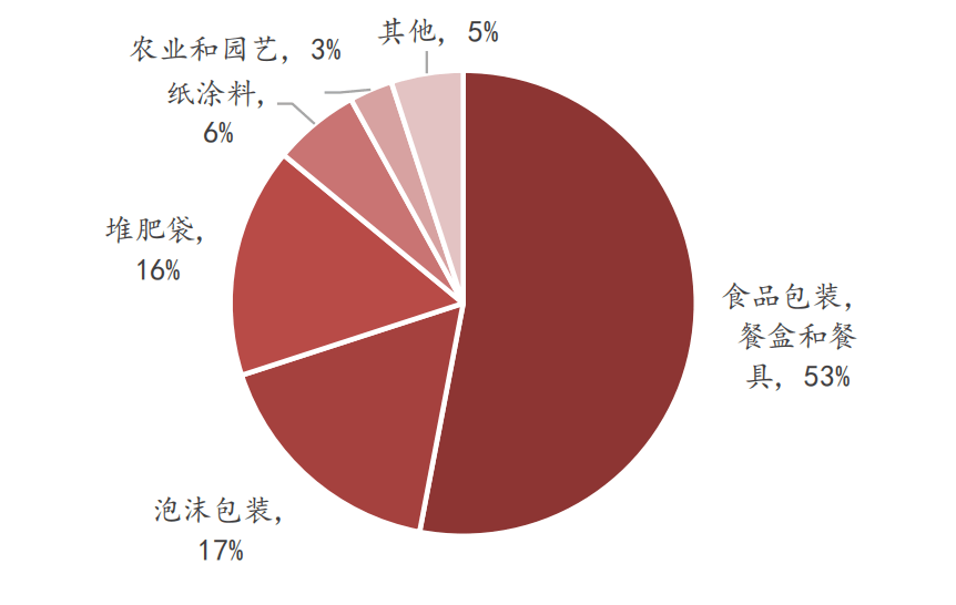 改性尼龍小課堂:可降解塑料 VS 再生塑料:誰更有效?誰更環保?