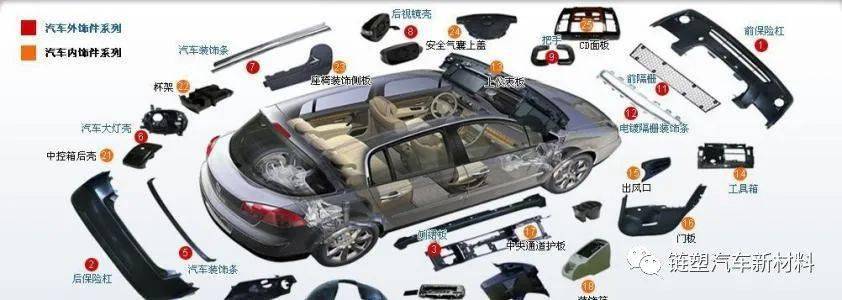 PA610塑料來了 | 汽車塑料為塑料產業注入勃勃生機!