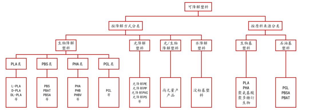 改性尼龍小課堂:可降解塑料 VS 再生塑料:誰更有效?誰更環保?