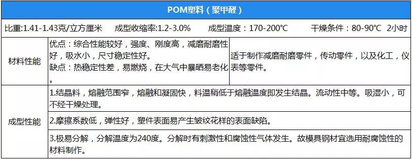 幾大PA612工程塑料性能參數(shù)