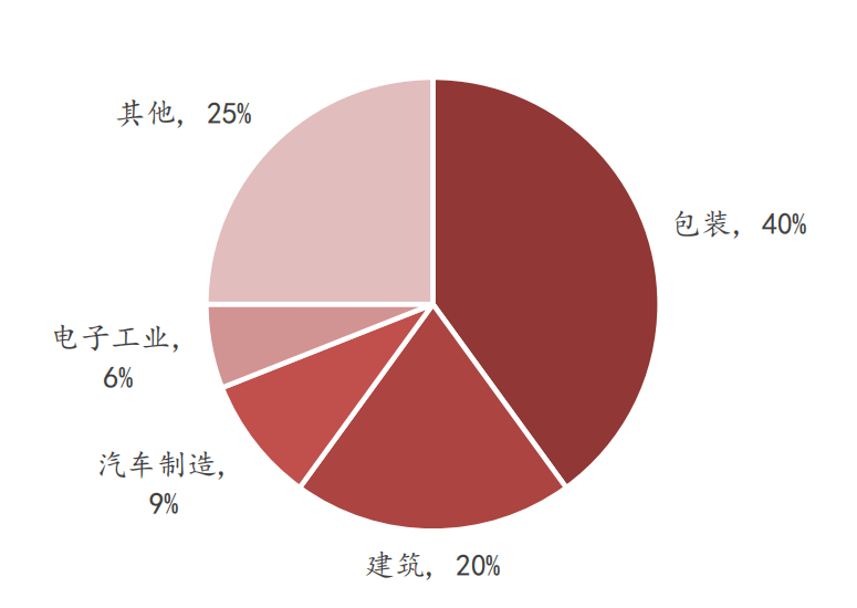 改性尼龍小課堂:可降解塑料 VS 再生塑料:誰更有效?誰更環保?