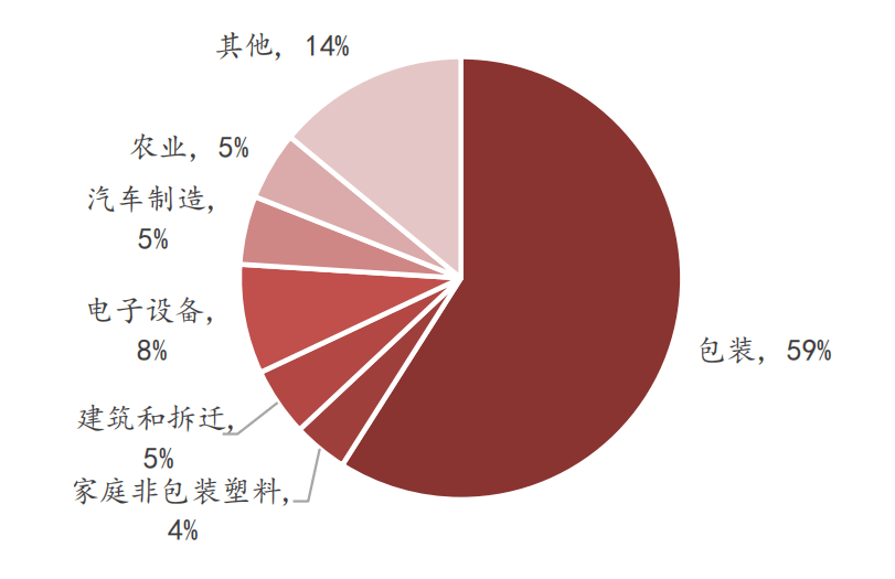 改性尼龍小課堂:可降解塑料 VS 再生塑料:誰更有效?誰更環保?