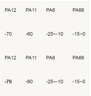 PA12透明尼龍合成及其應用
