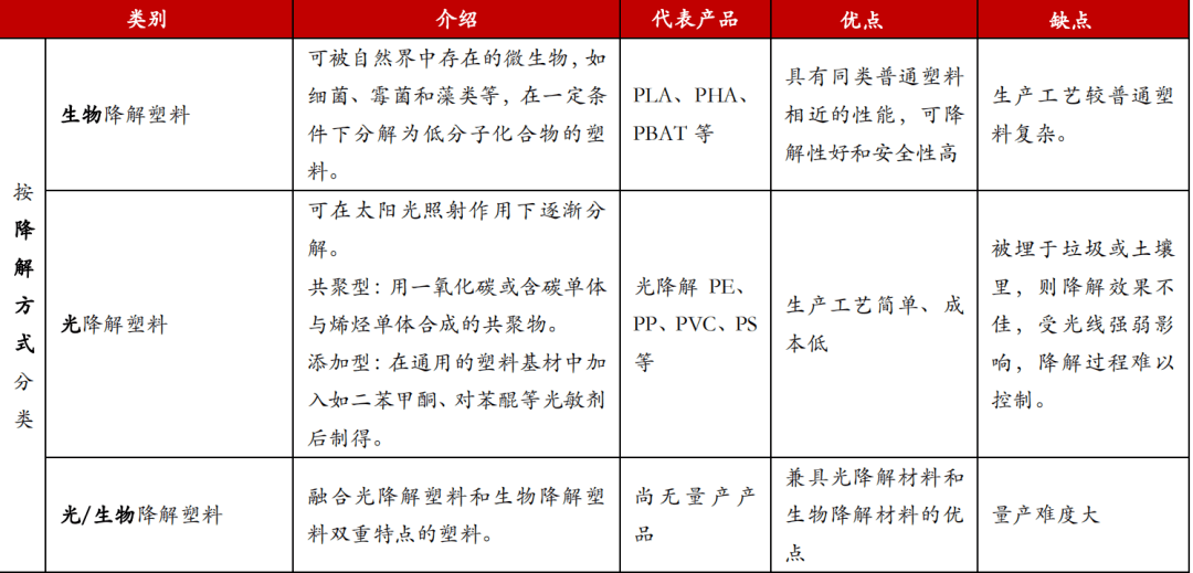 改性尼龍小課堂:可降解塑料 VS 再生塑料:誰更有效?誰更環保?