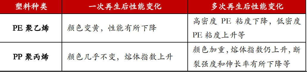 改性尼龍小課堂:可降解塑料 VS 再生塑料:誰更有效?誰更環保?