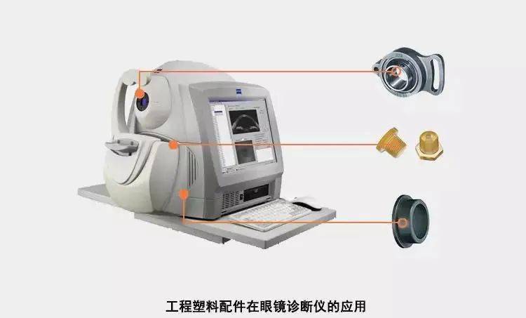 高性能改性尼龍等工程塑料在醫療領域中的應用