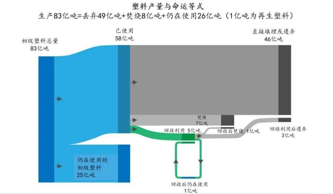 改性尼龍小課堂:可降解塑料 VS 再生塑料:誰更有效?誰更環保?