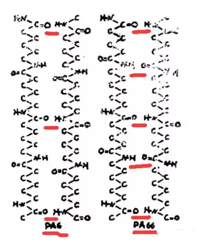 PA6和PA66的區別大搜羅