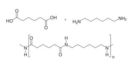 逐個字母解決尼龍命名的實際含義,怎么樣神奇吧?